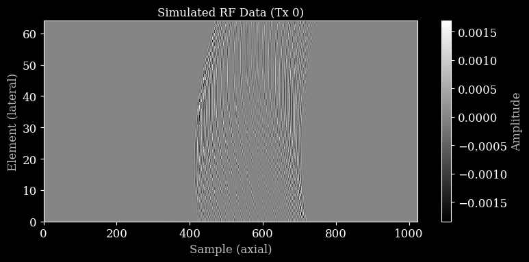 ../../_images/notebooks_data_zea_simulation_example_17_0.png